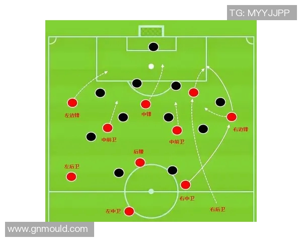 以中后卫为核心的战术演练与训练体系优化