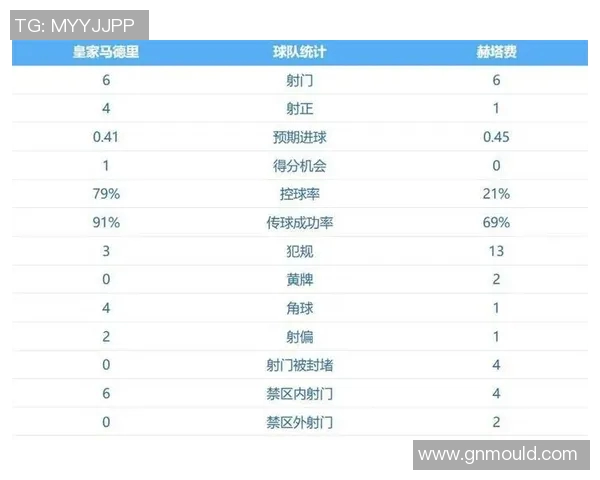 西甲联赛赛程结构及关键比赛场次分布分析
