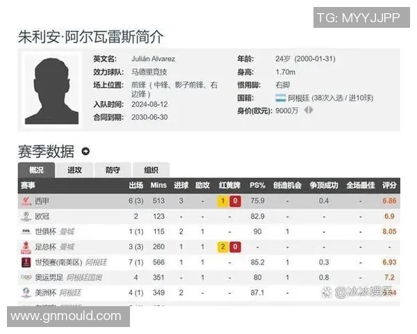 西甲联赛俱乐部球员身价排名